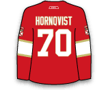 Patric Hornqvist