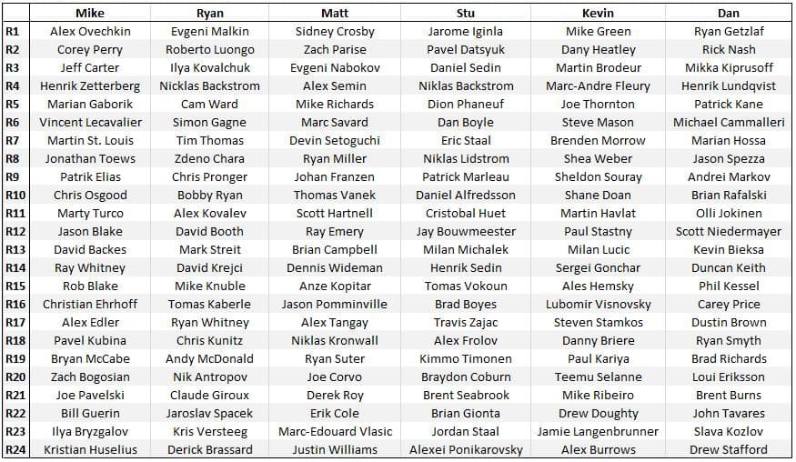 DF Draft 3