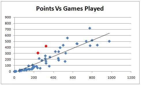 Euro Forwards