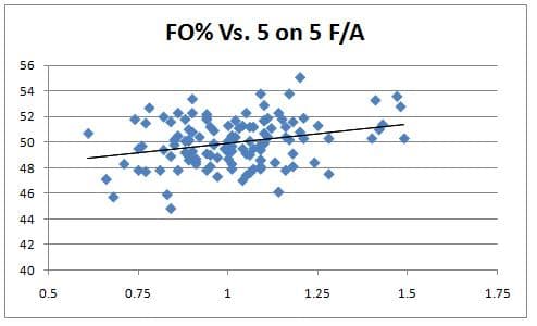 FO V 5 on 5