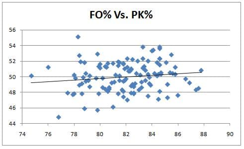 FO V PK