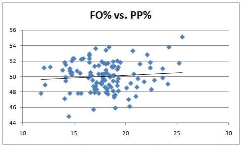 FO V PP