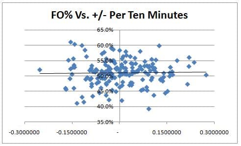 FO V plus minus
