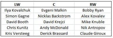 Forwards