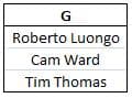Goalies