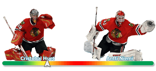 Huet-Niemi