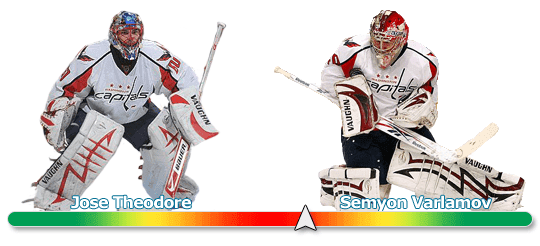 Goalies on the Hot Seat: Washington Capitals