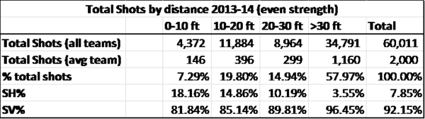 1-D