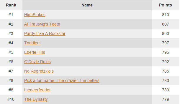 Top10