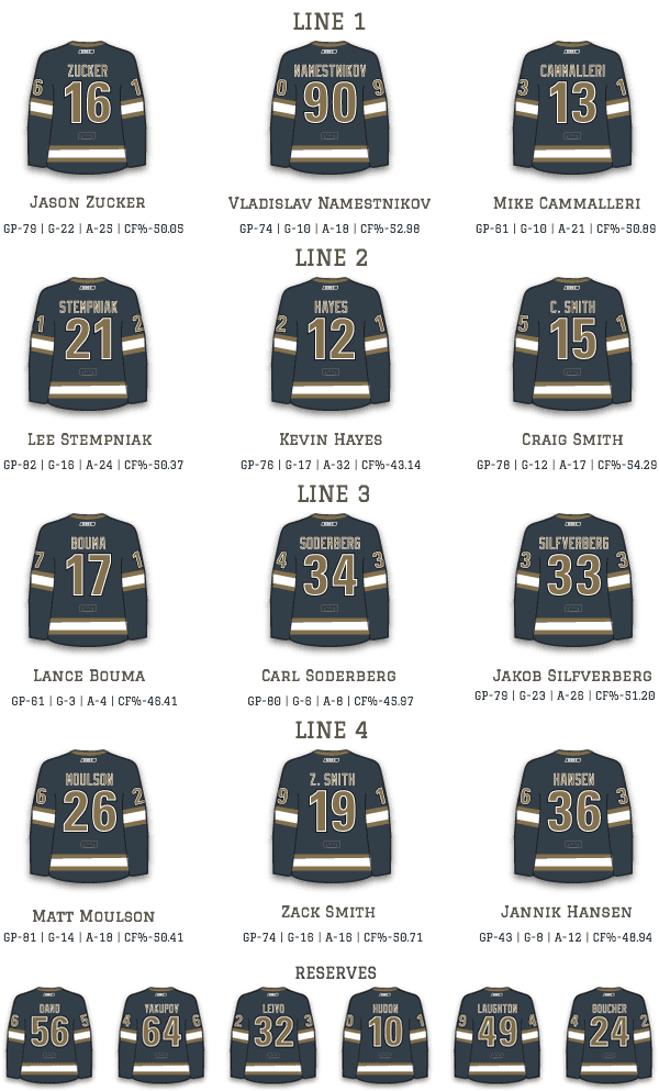 Forwards-Final