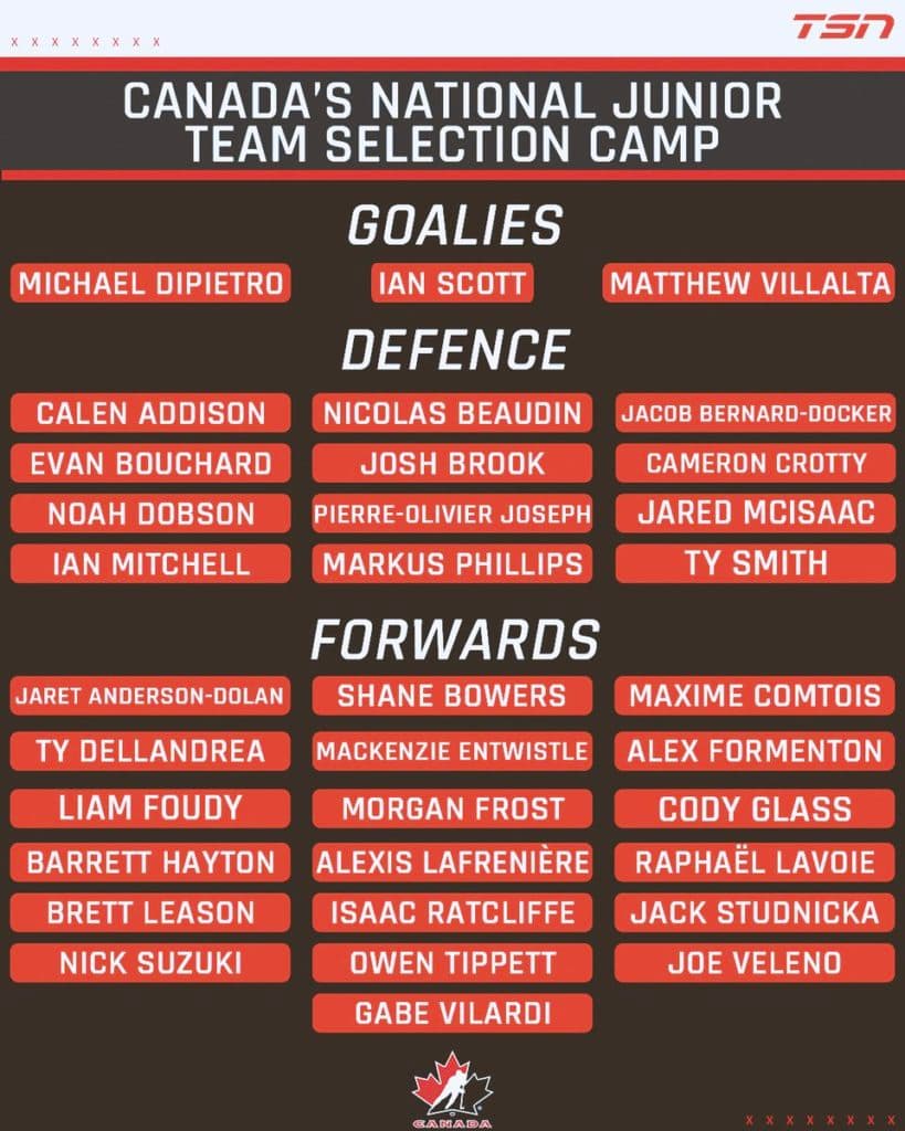 Team Canada announces starstudded World Junior selection camp roster