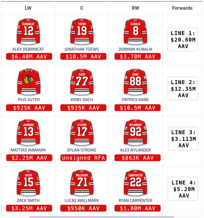 Projected Lineup: Wild at Chicago