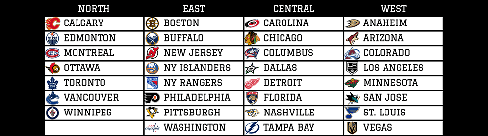 2021 Fantasy Hockey Strength of Schedule