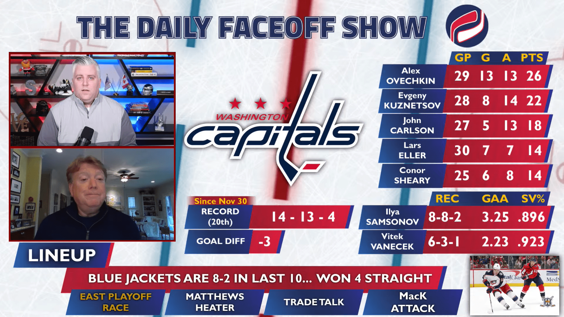 The Daily Faceoff Show: Did we call the East playoff race too early?