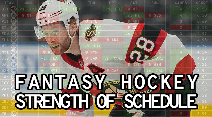 Fantasy Hockey: Weekly Strength of Schedule — Week 21