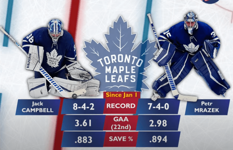 How much is at stake for the Toronto Maple Leafs' core if they can