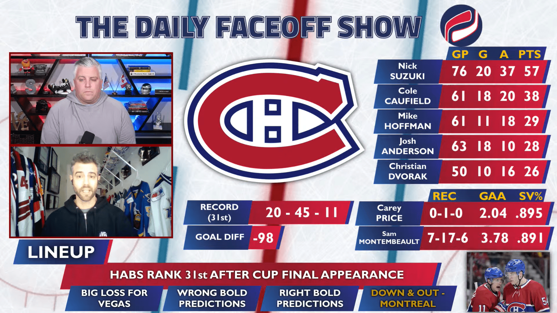 Down and Out: What do the Montreal Canadiens do this offseason?