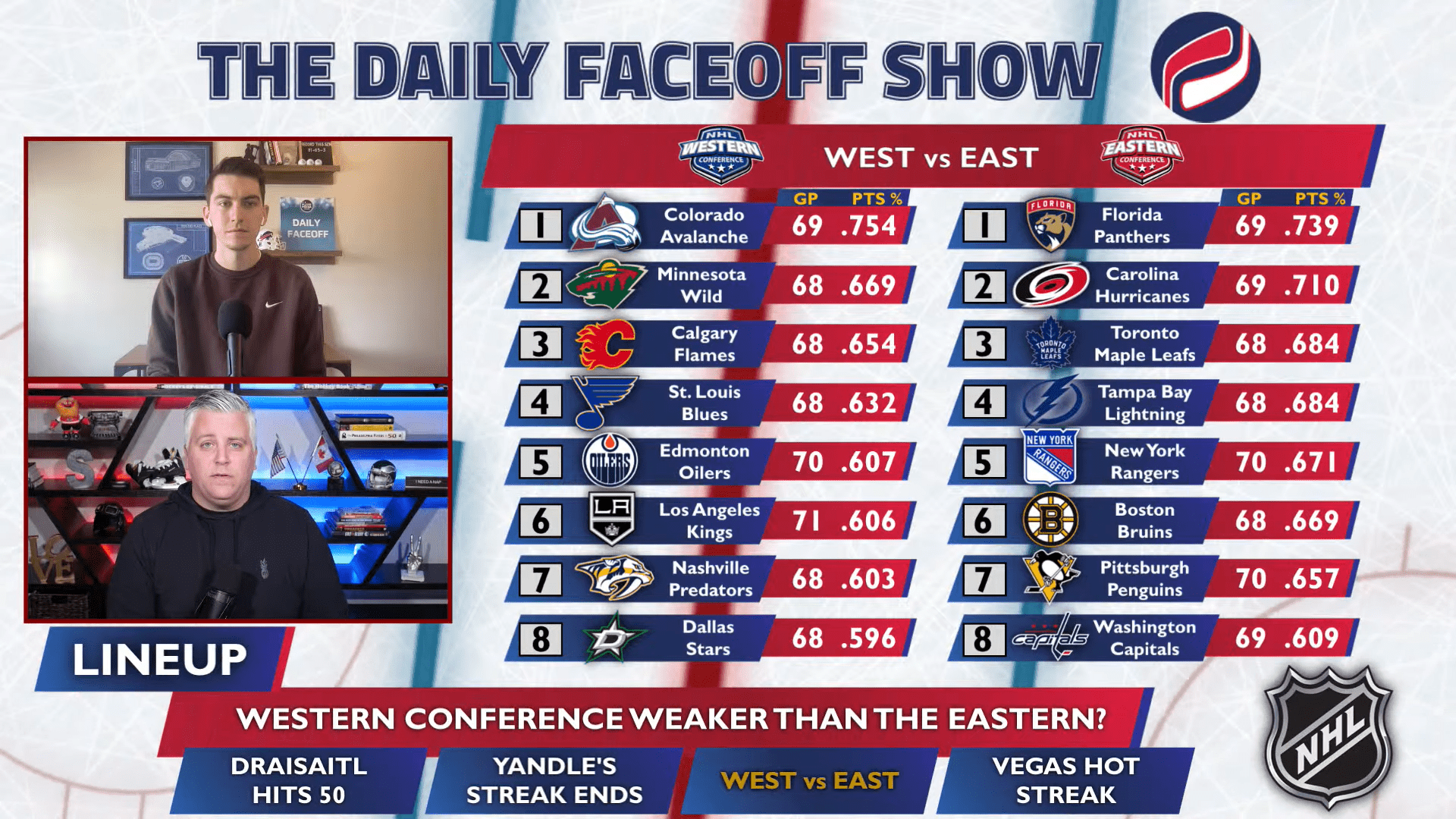 The Daily Faceoff Show: Is the East or West the better conference?