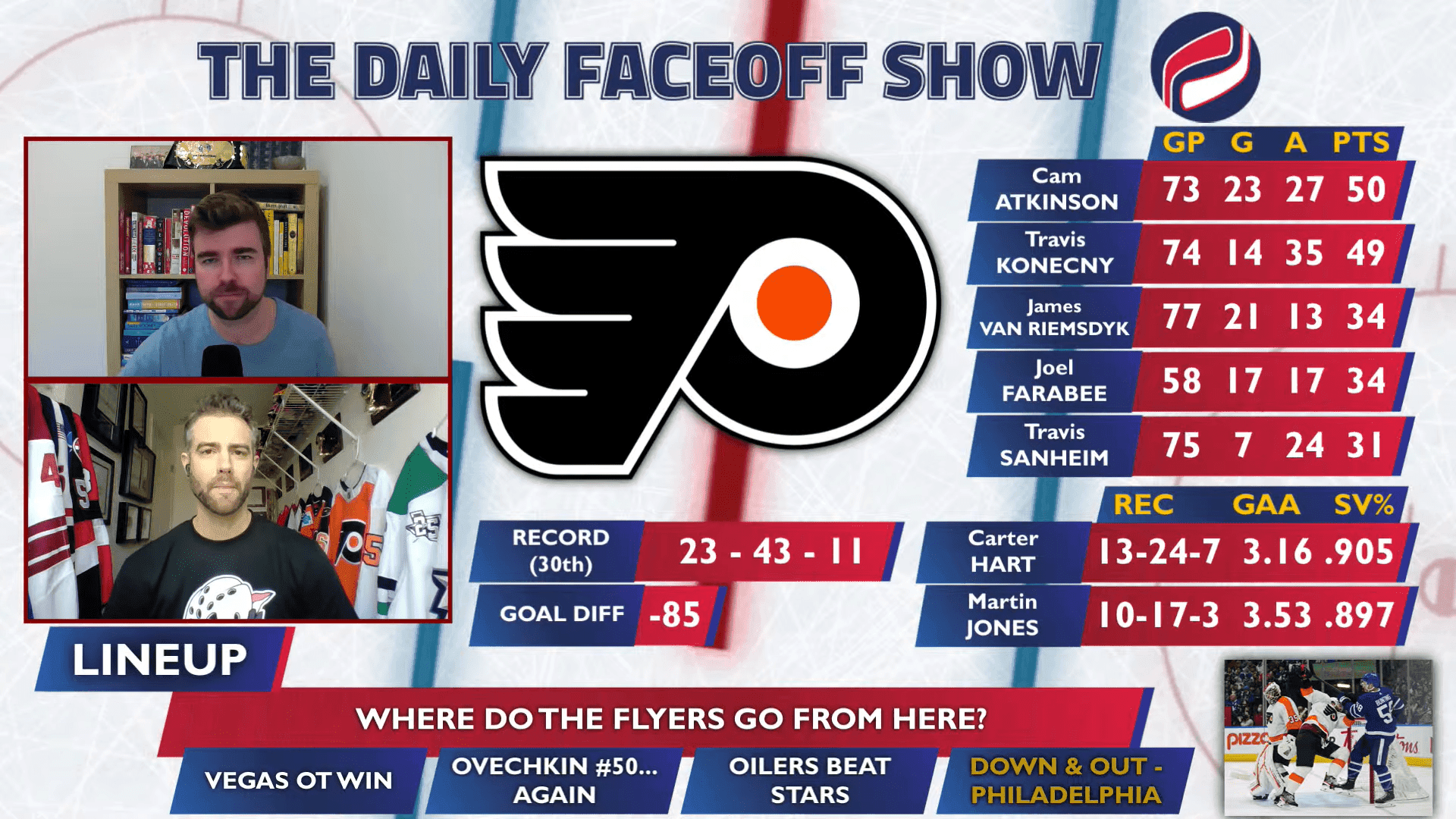 Down and Out: What went wrong for the Philadelphia Flyers?