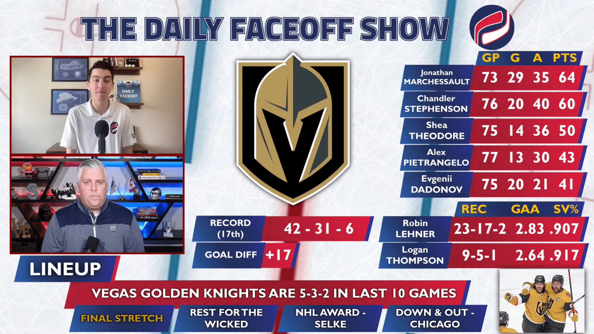 The Daily Faceoff Show: Where does the Vegas Golden Knights’ late collapse against the San Jose Sharks leave them?