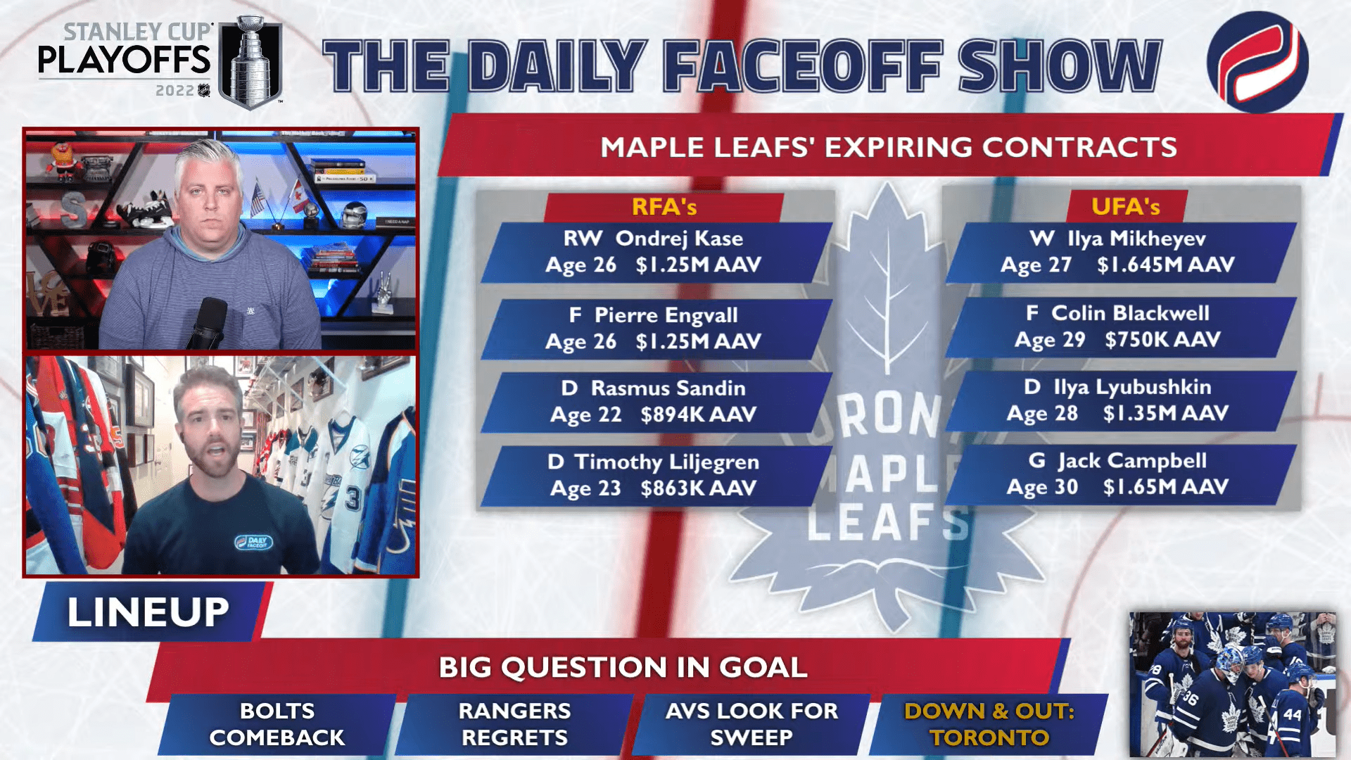 Down and Out: The Toronto Maple Leafs have questions in goal this offseason