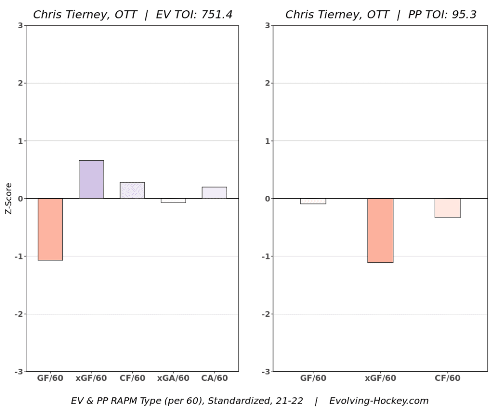 New Jersey Devils Sign Chris Tierney for a One Season Two-Way Contract -  All About The Jersey