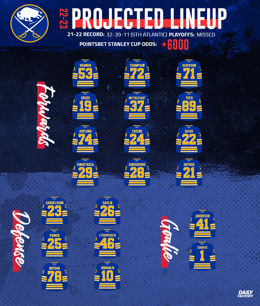 Key Takeaways from the Sabres 2022-23 Schedule