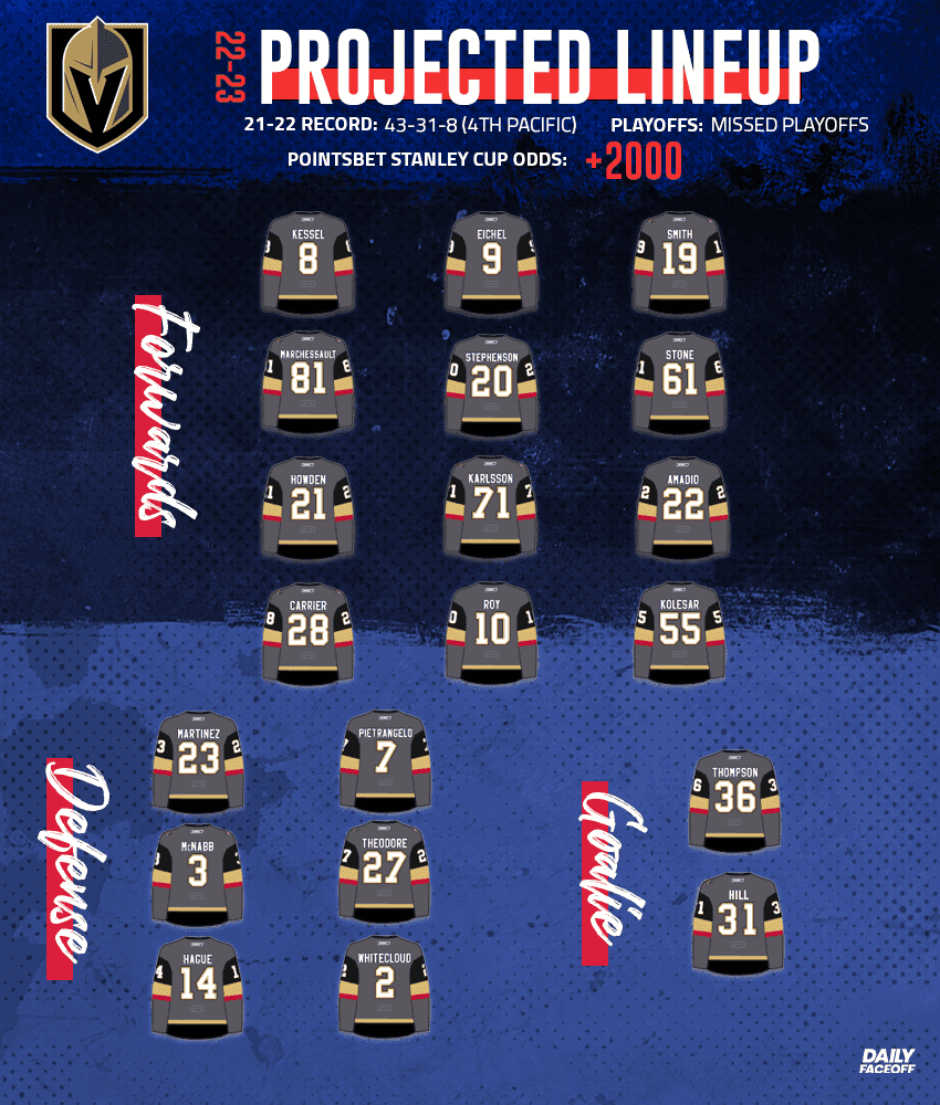 Vegas Golden Knights Roster 2022-23 - Vegas Hockey Now