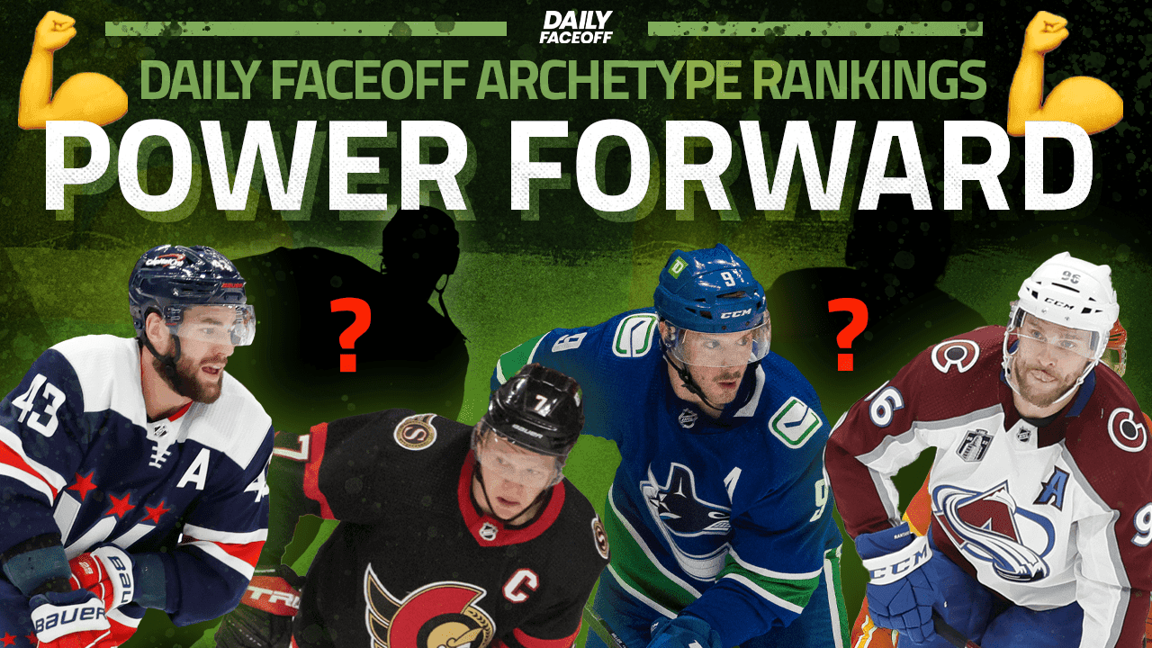 Daily Faceoff Archetype Rankings: Colorado has market cornered on NHL’s top Power Forwards