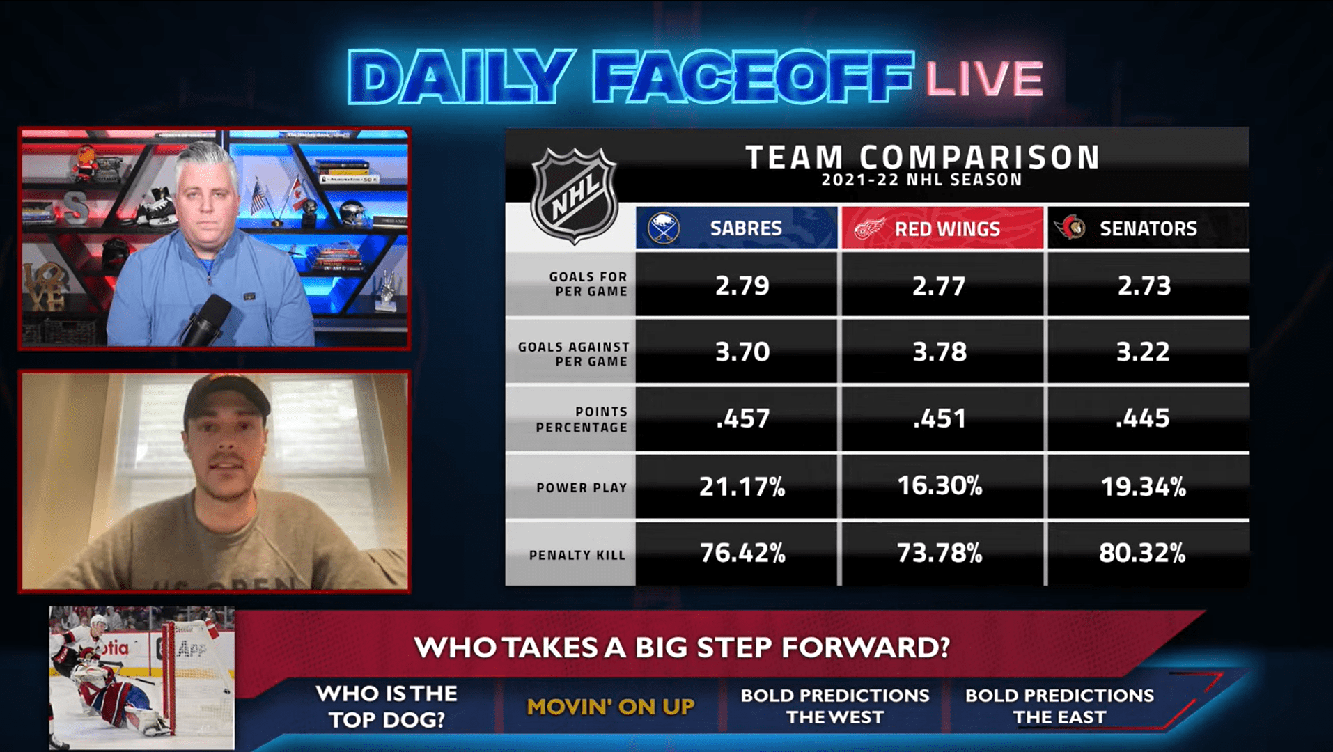 Daily Faceoff Live: Who takes a step forward in the Atlantic Division?