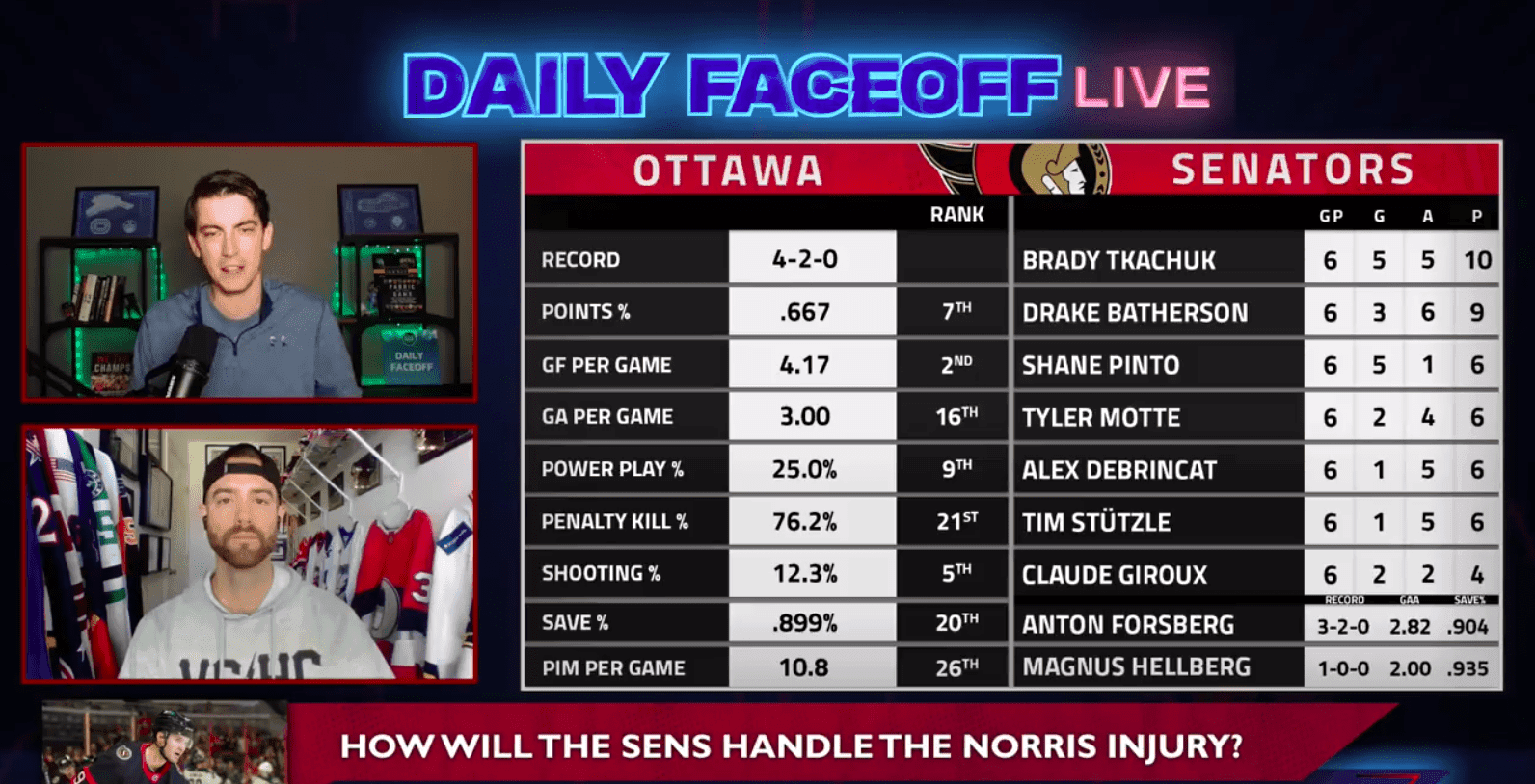 Daily Faceoff Live: Josh Norris’ long-term injury