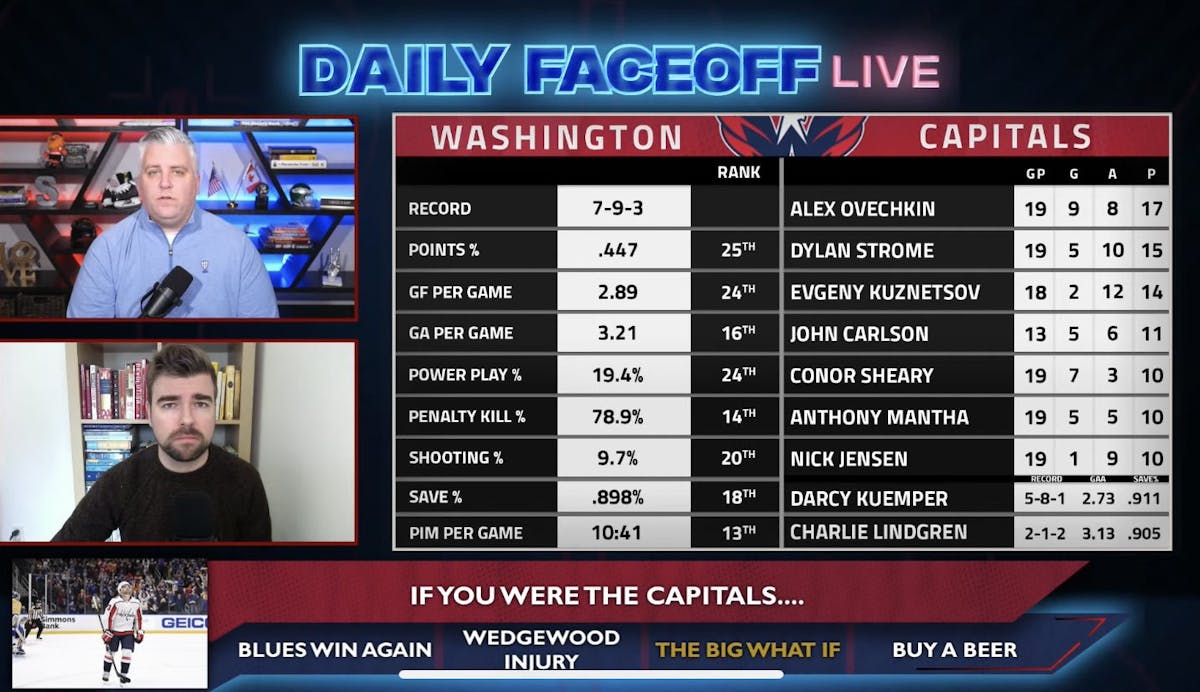 The warning signs around Tom Wilson's new contract with the Washington  Capitals - Daily Faceoff