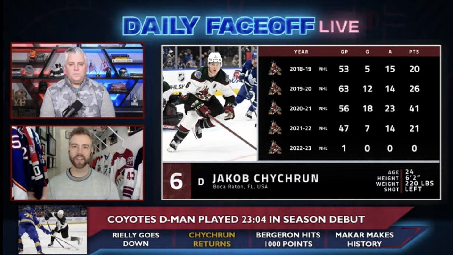 Daily Faceoff Live: Jakob Chychrun’s return could shake up the trade market