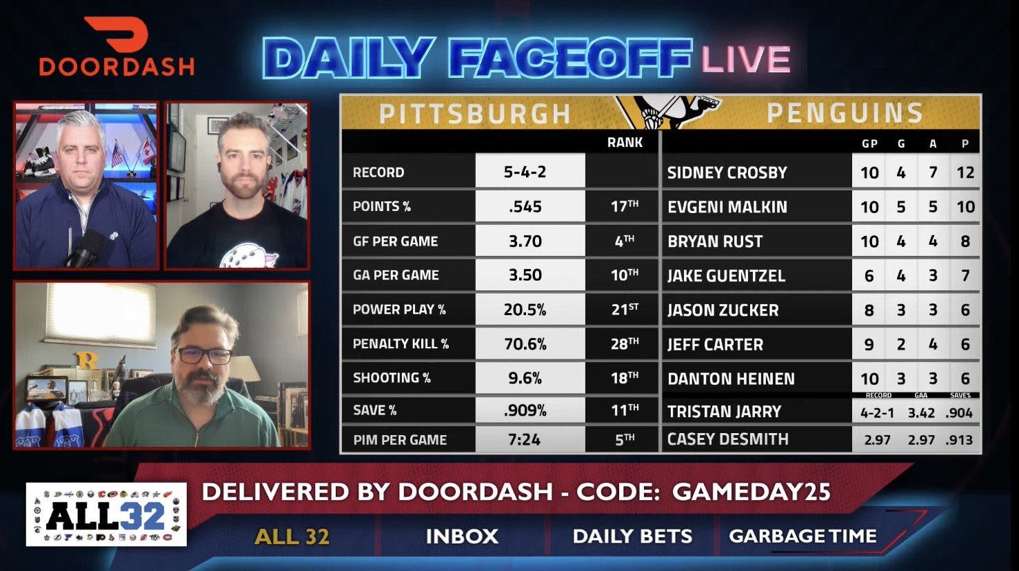 Daily Faceoff Live: How do the Pittsburgh Penguins bounce back?