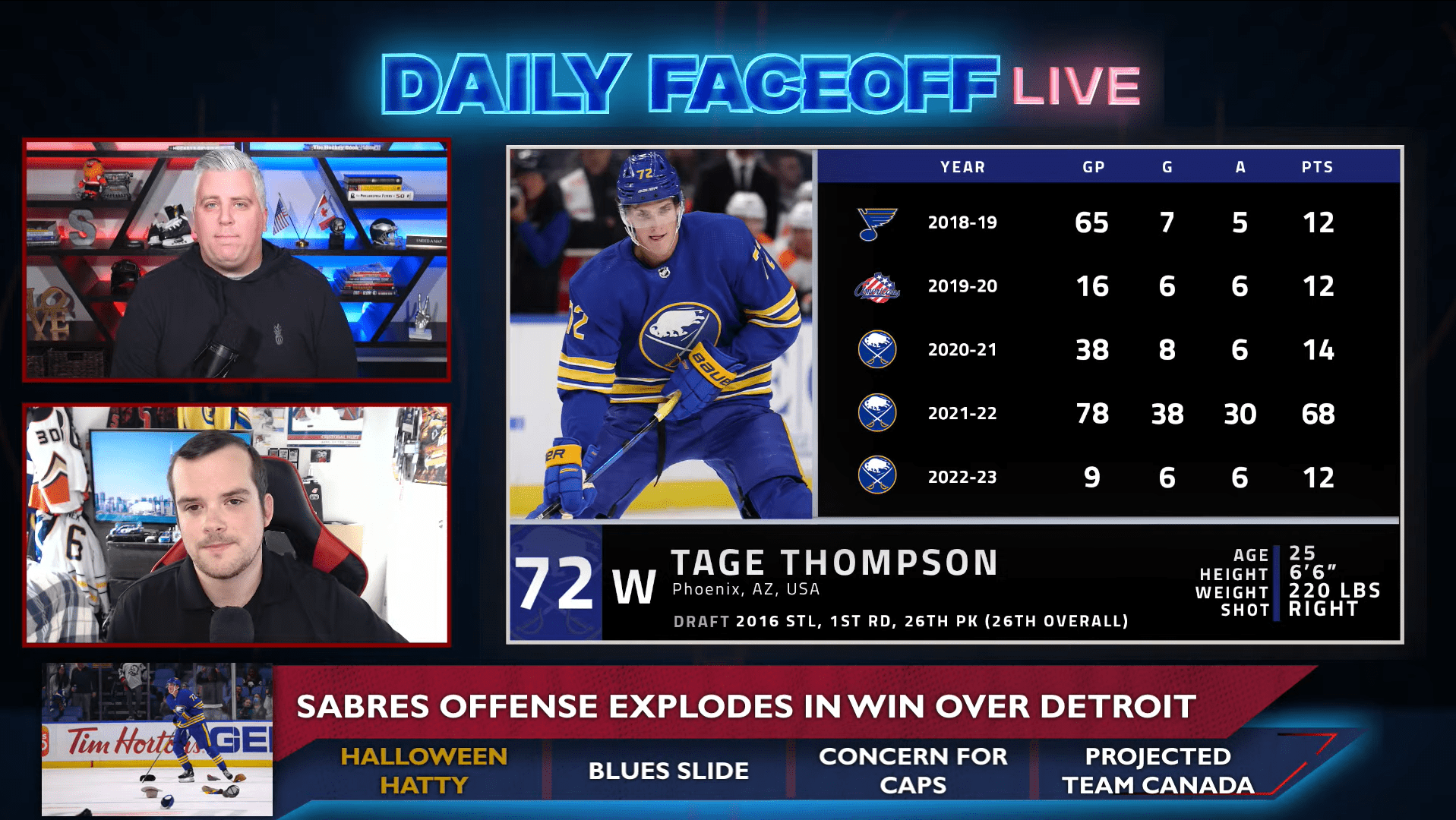 Daily Faceoff Live: Is Tage Thompson turning into a star?
