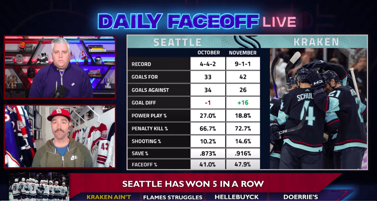 Daily Faceoff Live Kraken Ain’t Crackin’ Daily Faceoff