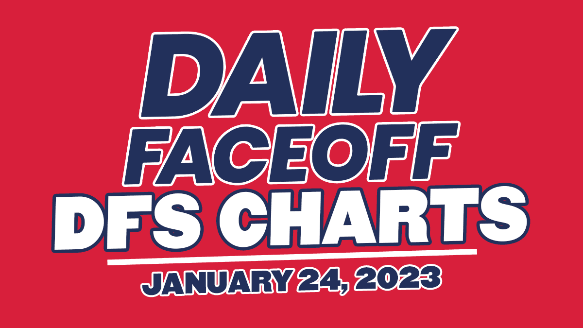 DFO DFS CHARTS – 01/24/23