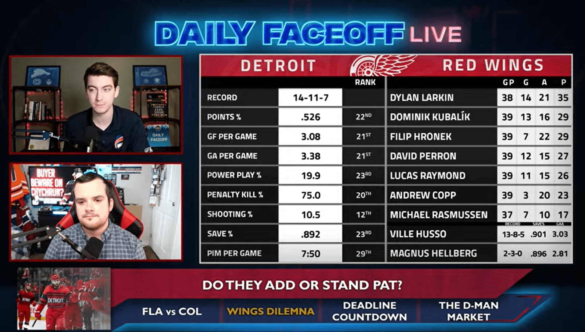 Daily Faceoff Live: Should the Detroit Red Wings buy or sell at the Trade Deadline?