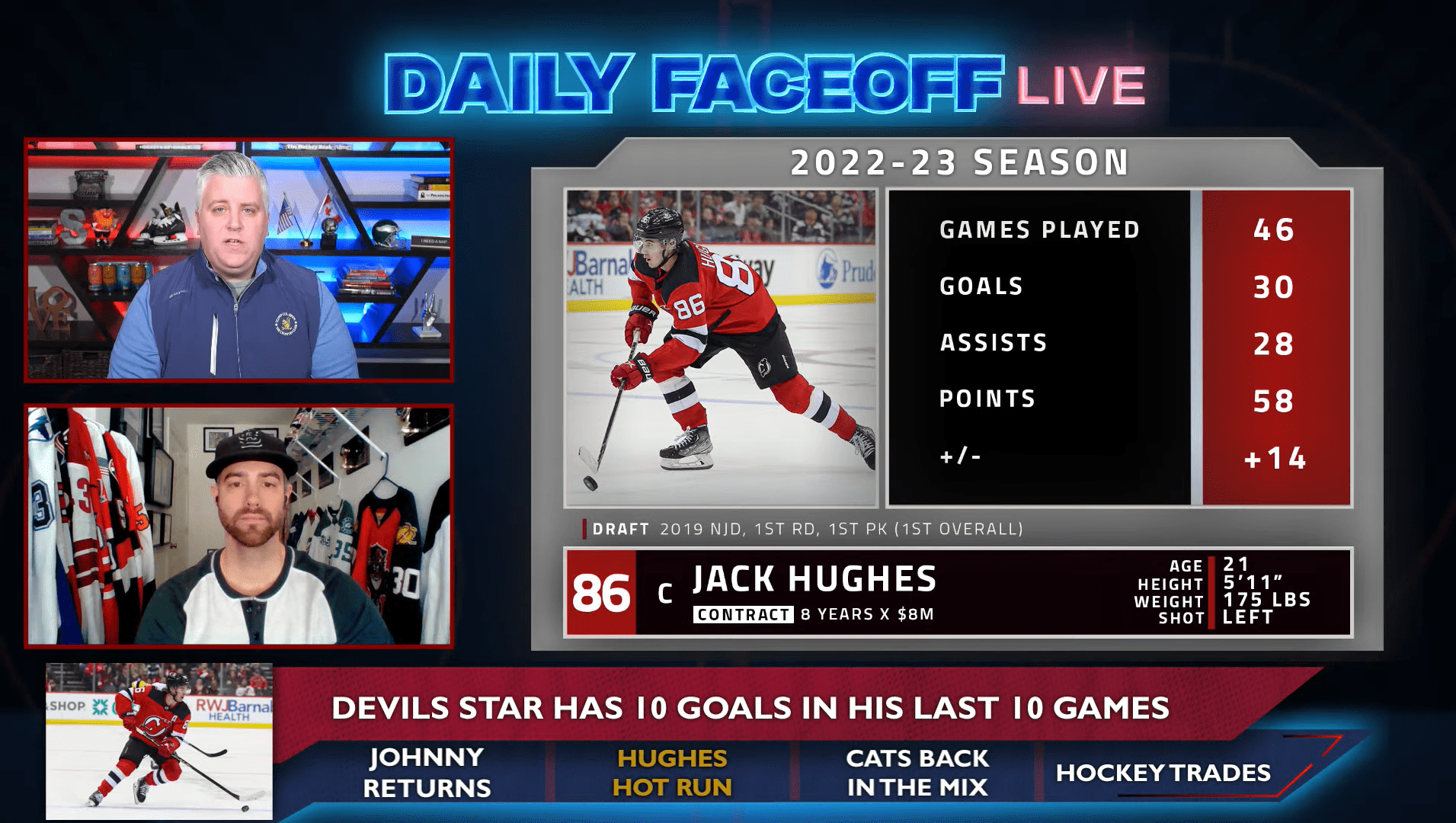 Daily Faceoff Live: Has Jack Hughes reached superstar status in NHL?