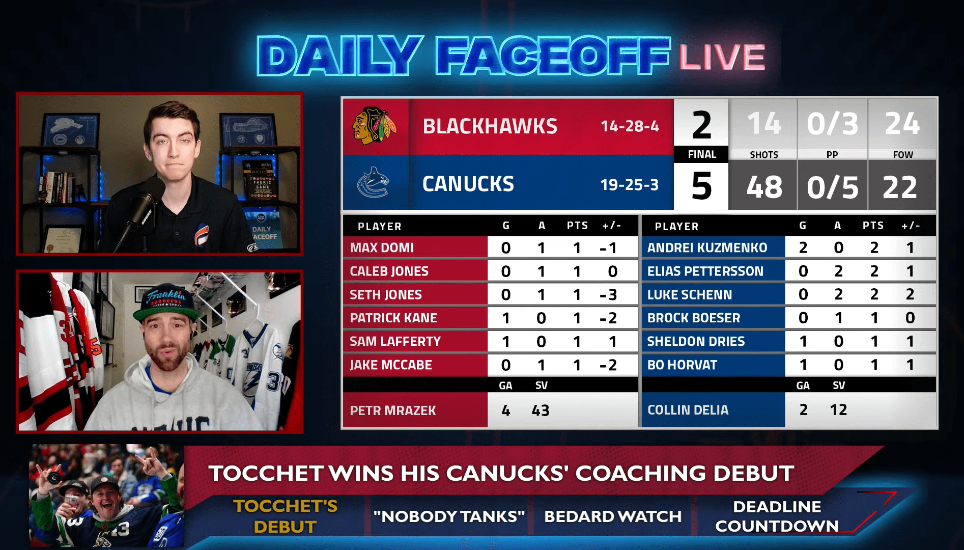 Daily Faceoff Live: The players showed up for Rick Tocchet’s coaching debut in Vancouver
