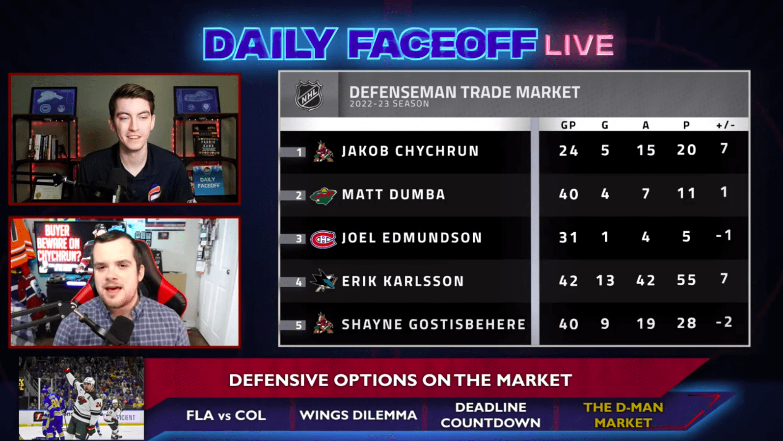Daily Faceoff Live: Some more defence trade targets