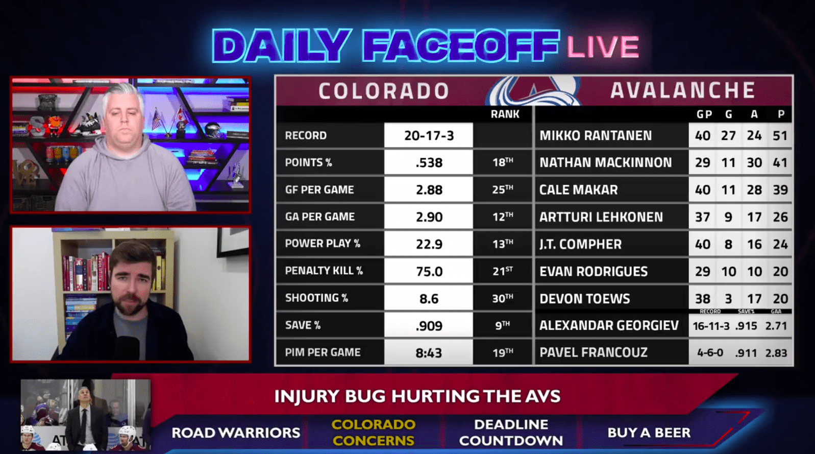 The Colorado Avalanche are 2022 Stanley Cup champions - Daily Faceoff