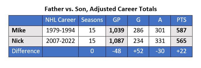 Jaden Schwartz Signs with St. Louis Blues, Adding Forward Depth for Playoff  Run, News, Scores, Highlights, Stats, and Rumors