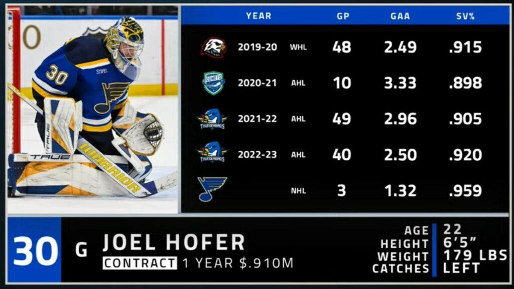 Blues Goalie Prospect Joel Hofer Scores AHL Playoff Goal - The Hockey News