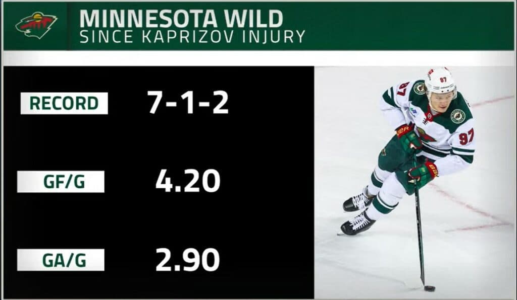 No. 1 center role with Wild hasn't gone to Joel Eriksson Ek's head