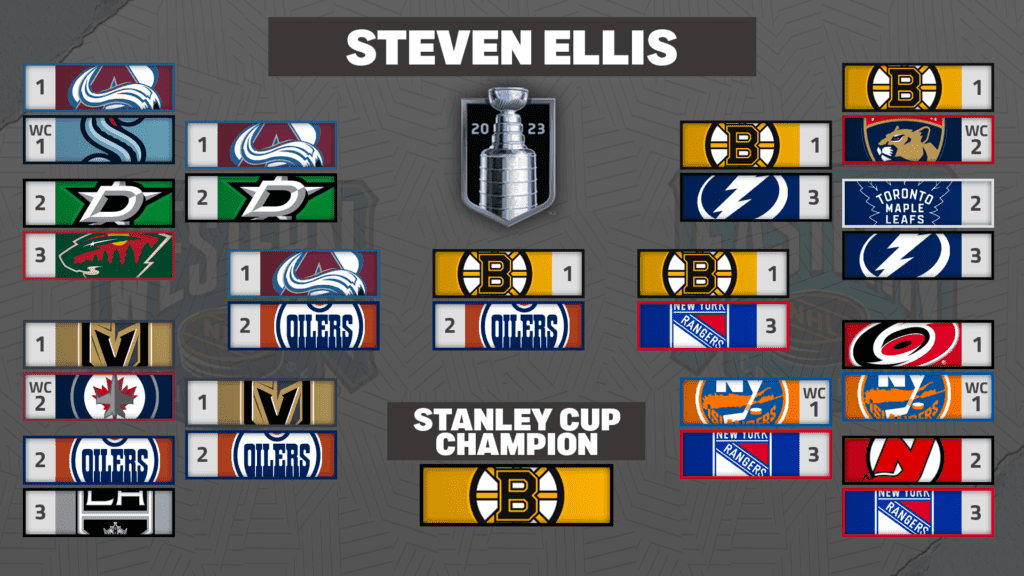 NHL 2022-23 Stanley Cup playoff chances and projected standings