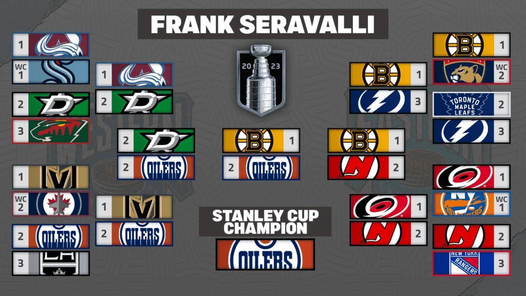 Follow our Stanley Cup playoffs bracket challenge!