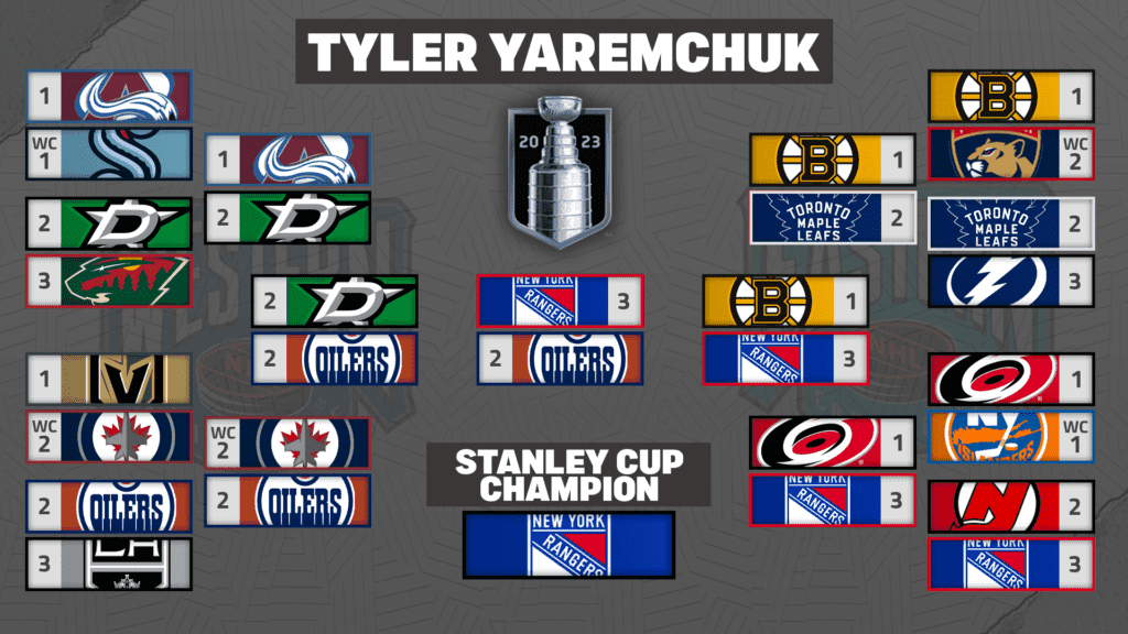 2019 NHL Playoff Predictions