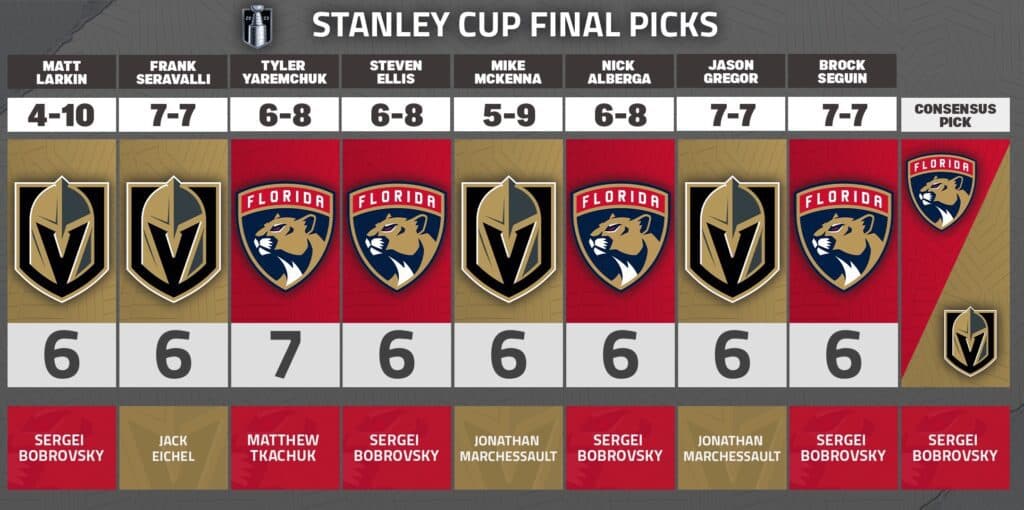 2023 Stanley Cup Final picks: Golden Knights or Panthers?