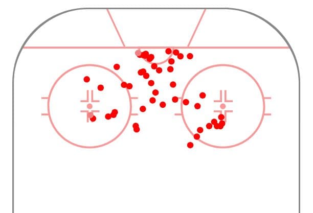 Macklin Celebrini goal map, 2022-23 (Sportcontract)